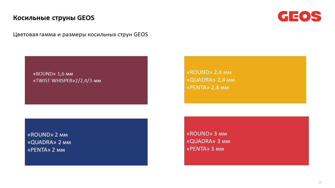 Леска триммерная GEOS круглая "Round", 2.0мм, 15м, в блистере