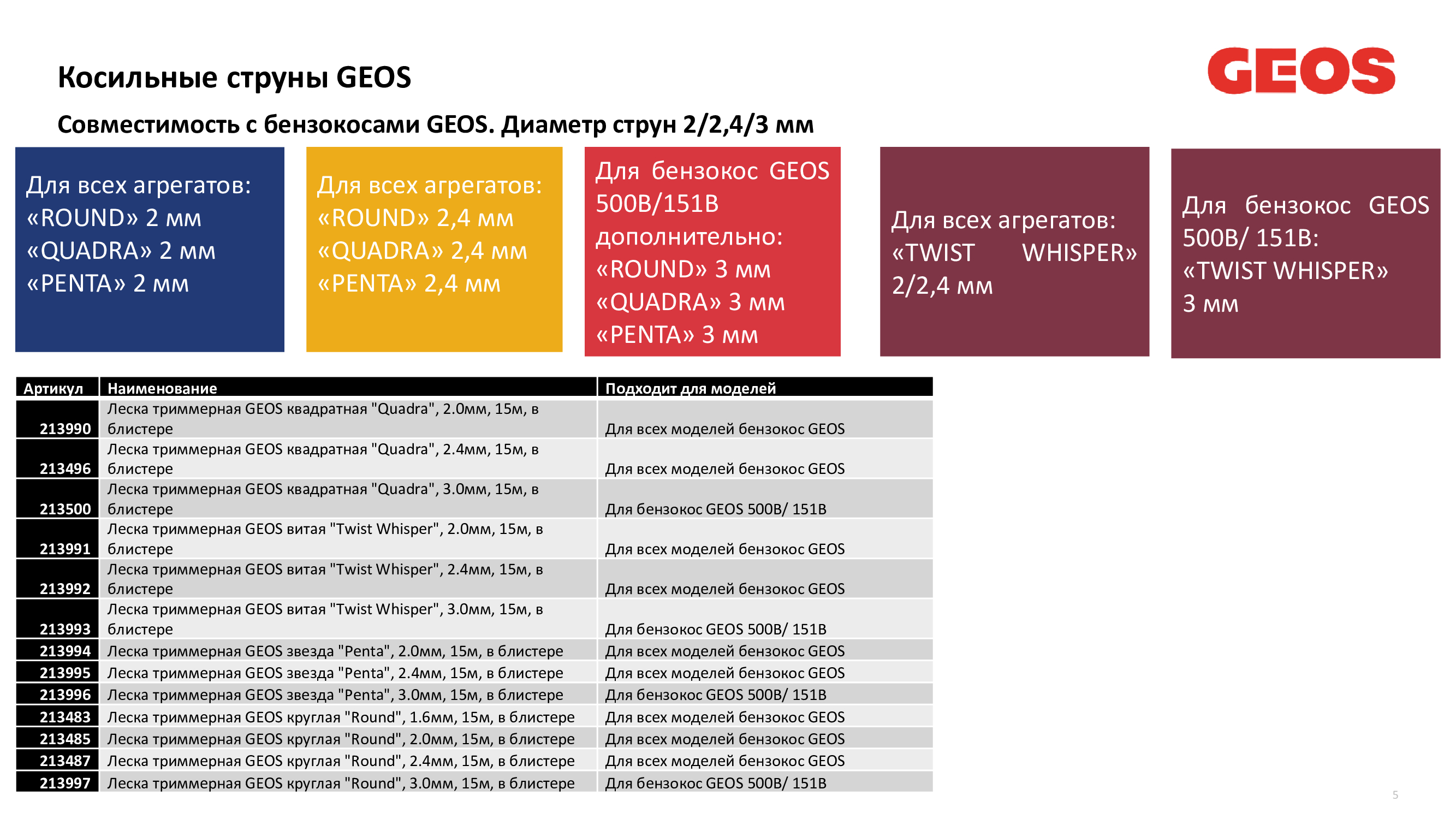 Леска триммерная GEOS звезда "Penta", 2.4мм, 15м, в блистере