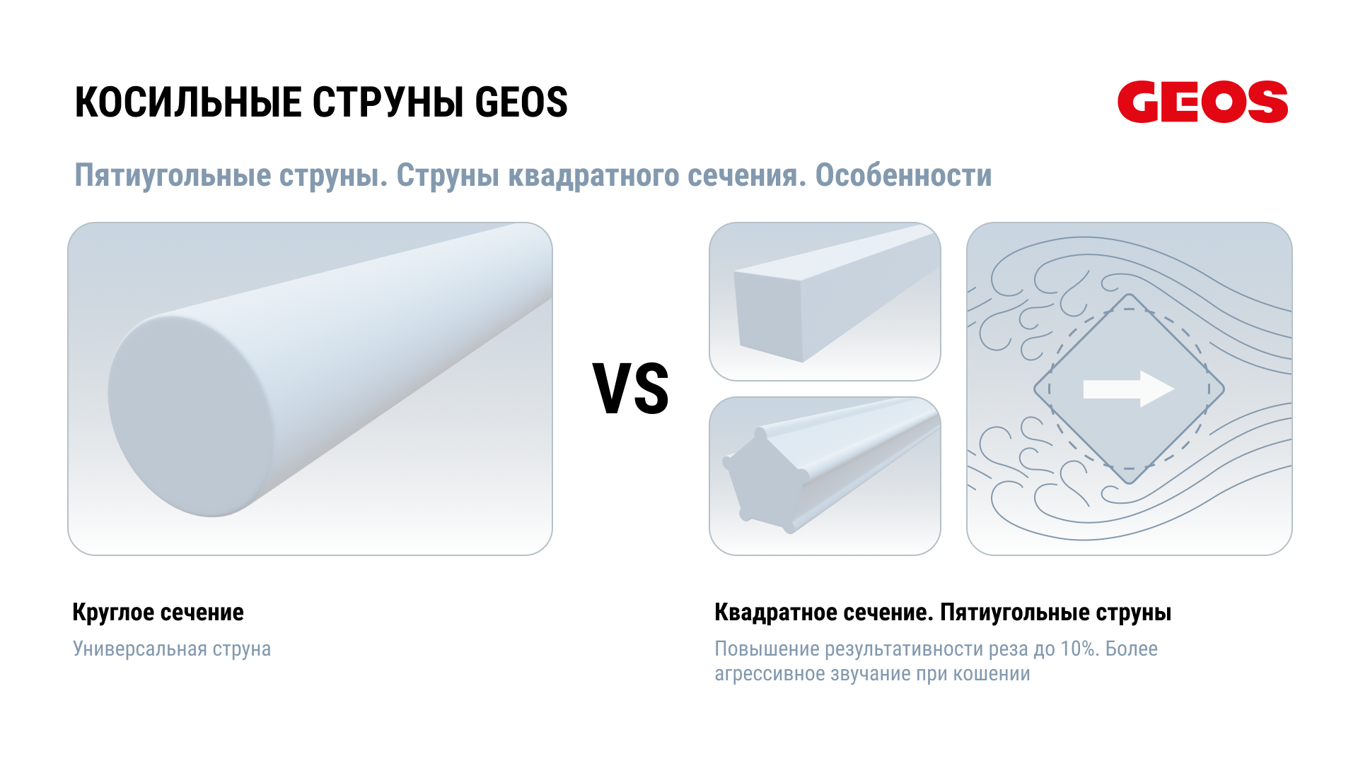 Леска триммерная GEOS звезда "Penta", 2.4мм, 15м, в блистере