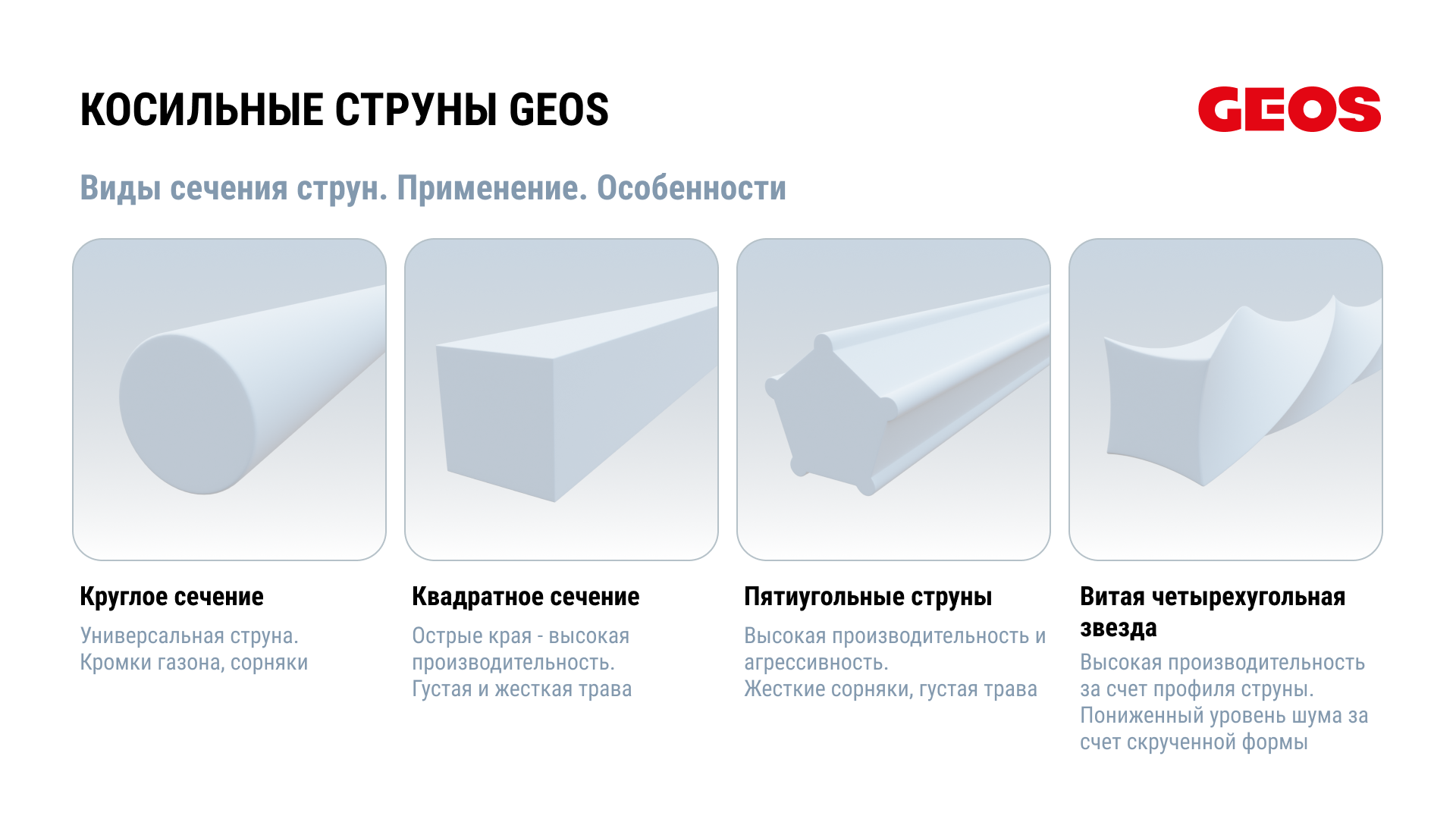 Леска триммерная GEOS звезда "Penta", 2.4мм, 15м, в блистере