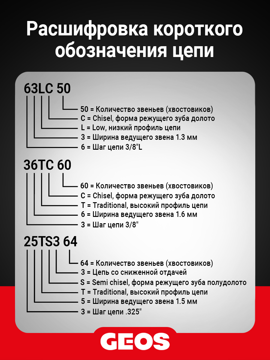 Цепь пильная GEOS 63LC 52 (14", 3/8" Low, 1.3мм, 52 звена, долото)